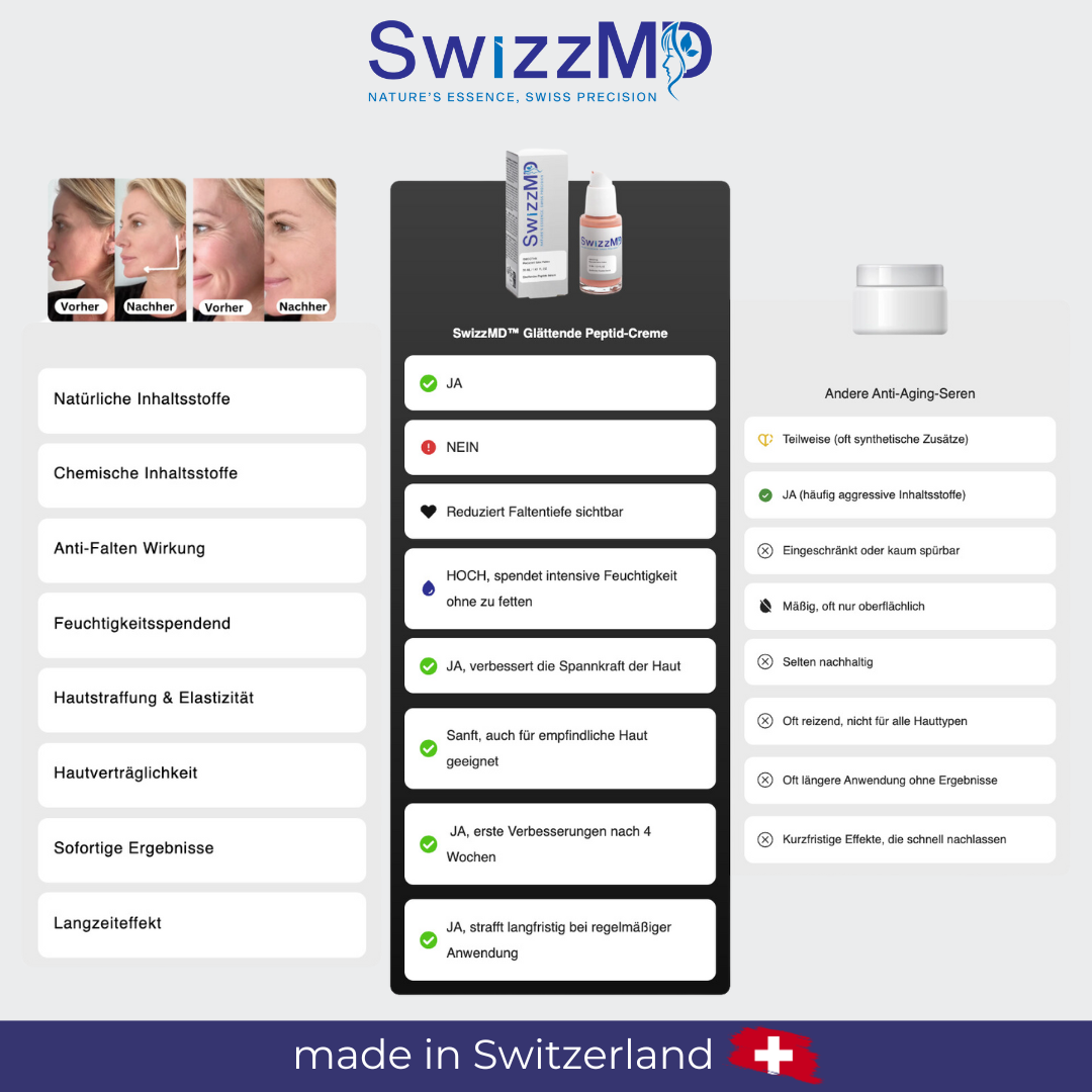 SwizzMD™ Glättende Peptid-Creme