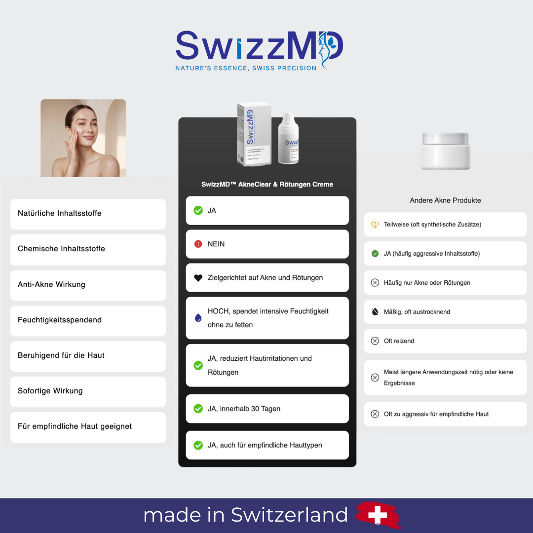 SwizzMD™ AkneClear & Rötungen Creme